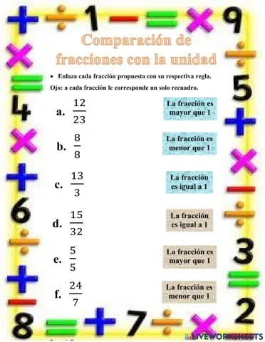 Comparación de fracciones con la unidad