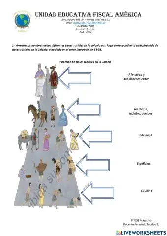 Pirámide de clases sociales en la Colonia