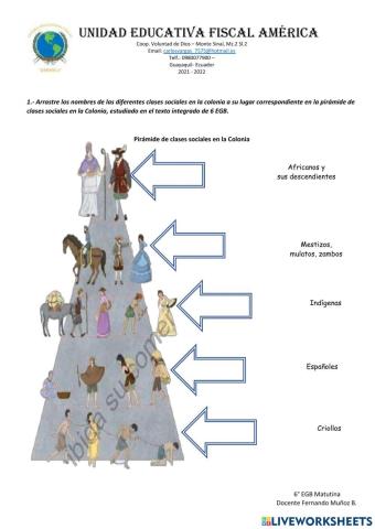 Pirámide de clases sociales en la Colonia