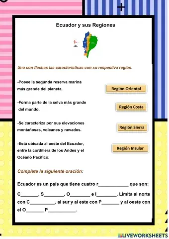 Ecuador y sus regiones