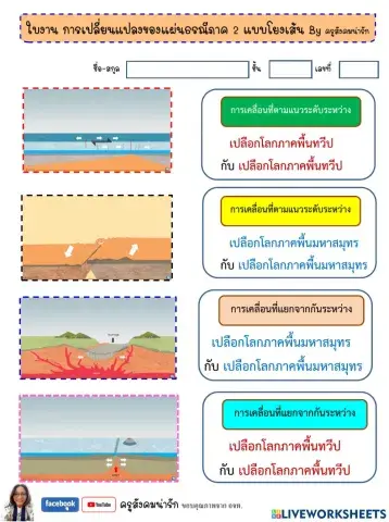 การเปลี่ยนแปลงของแผ่นธรณีภาค 2 -ครูสังคมน่ารัก