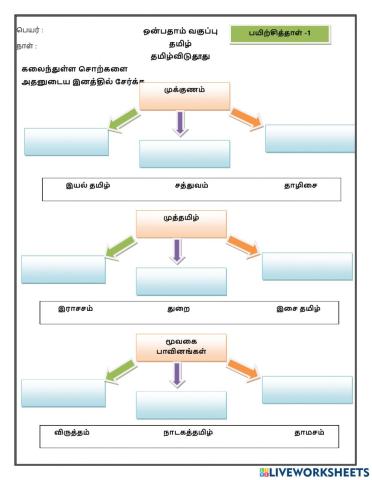 ஒன்பதாம் வகுப்பு - தமிழ்