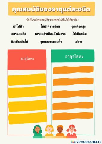 คุณสมบัติของธาตุ