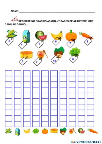 Gráfico do camilão