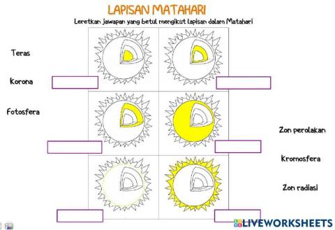 Fenomena di permukaan matahari
