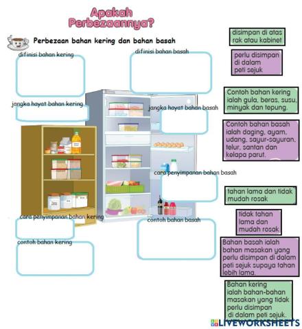 Kemahiran Hidup-Masakan