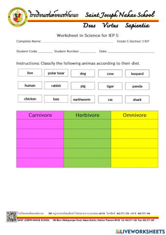 Classification of Animals based on their Diet