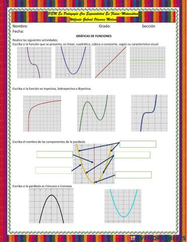 Gráficas de las Funciones