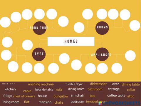Homes mindmap