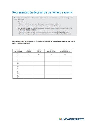 Representación decimal de un número racional