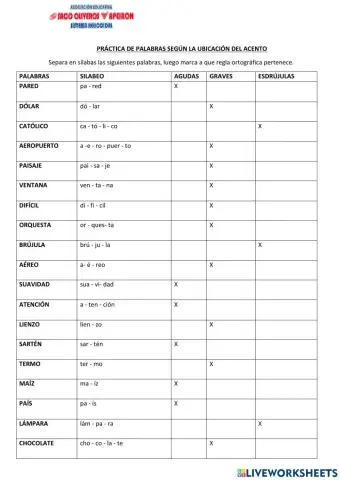 Clases de palabras por la ubicación de la sílaba tónica