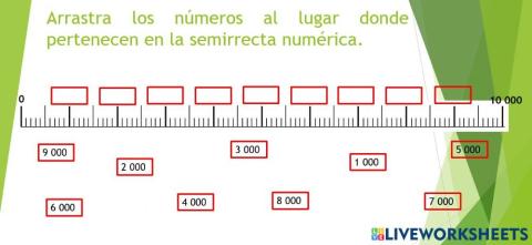 La semirrecta numérica de unidades de millar