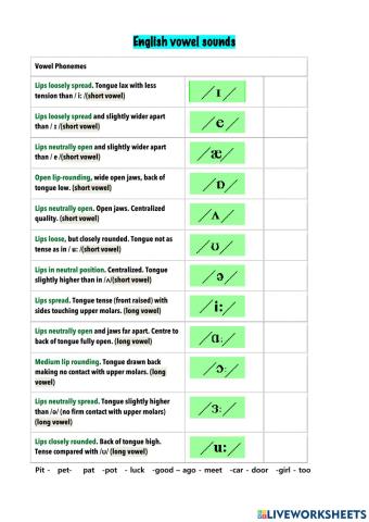 English Vowel Sound