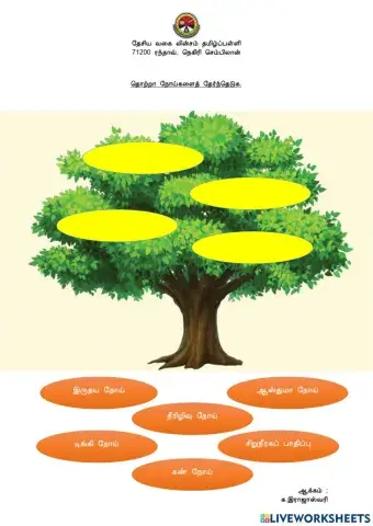 தொற்றா நோய்கள்