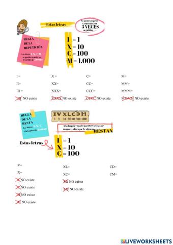 Números romanos Reglas 1
