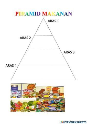 Piramid makanan