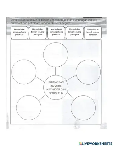 Sejarah tahun 6: kemajuan ekonomi