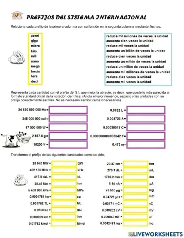 Prefijos del Sistema Internacional