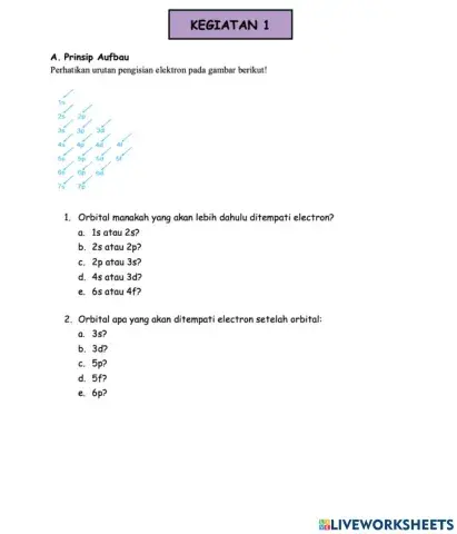 Konfigurasi elektron