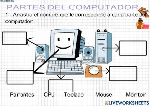 Las partes dela com'putadora