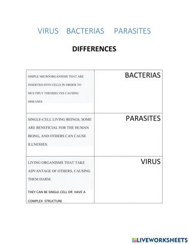 Parasites,virus and bacterias differences