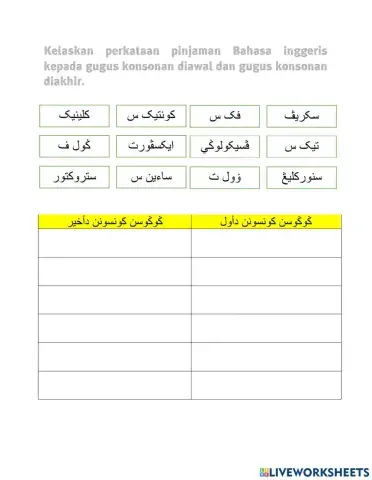 Gugusan konsonan bahasa inggeris diawal dan diakhir