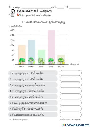 แผนภูมิแท่งต้นไม้ของลุงบุญ