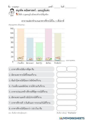 แผนภูมิแท่งอาหาร