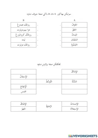 Makhraj dan sifat Huruf