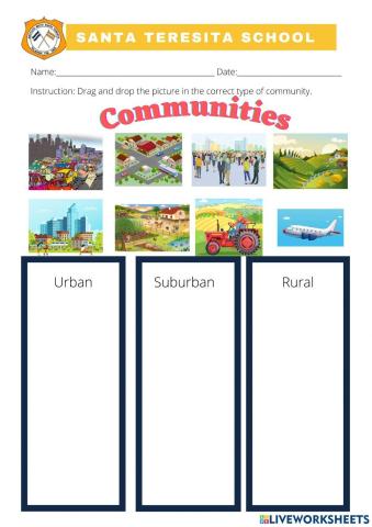 Types of Communities