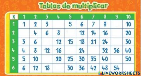 Multiplicación
