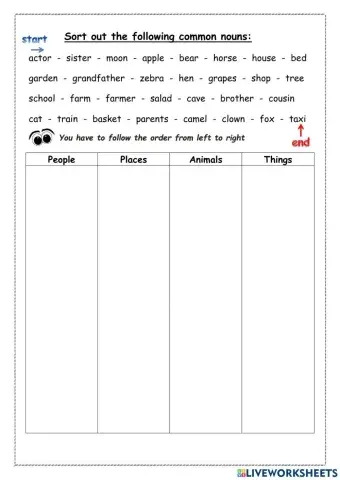 Sorting out common nouns