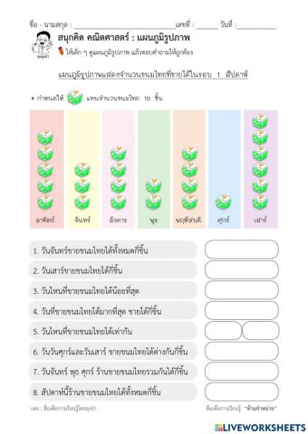แผนภูมิแท่งขนมไทย