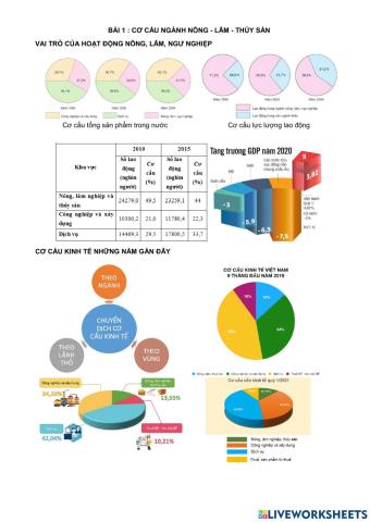 Bài 1. cơ cấu nông lâm ngư nghiệp