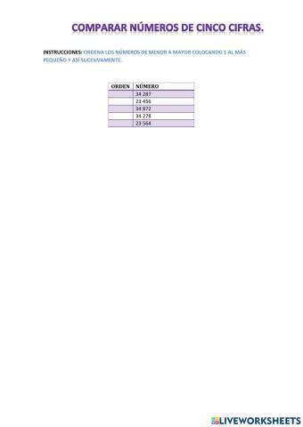 Orden de números de cinco cifras