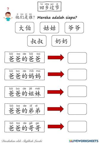 BCSK T3 单元七：回乡过节（他们是谁 Mereka adalah siapa?)