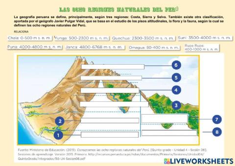Las ocho regiones del Perú