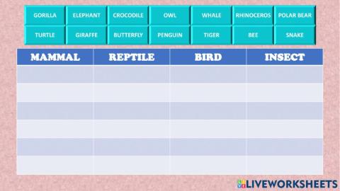 Form 1 : endangered species