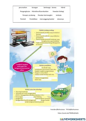 Langkah mengawal pencemaran udara