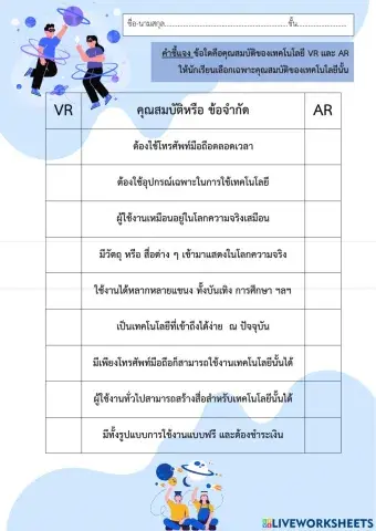 คุณสมบัติของเทคโนโลยี vr และ ar