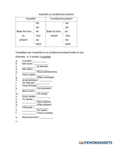 Diffénce entre imparfait et conditionnel présent