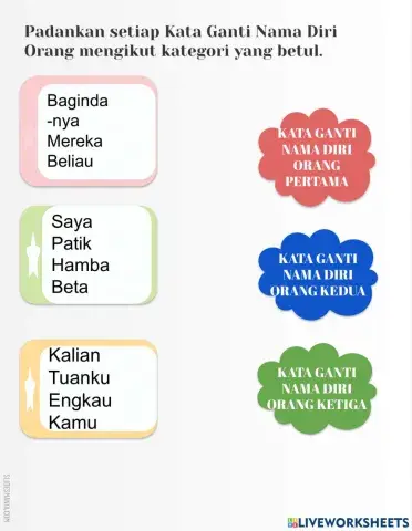 Kata Ganti Nama Diri