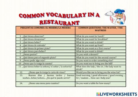 Vocabulario comun sobre el restaurante