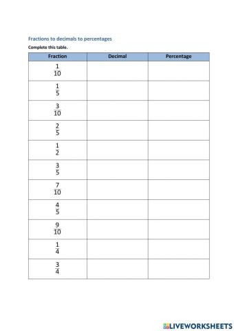 Frractions to Decimals and Percentage