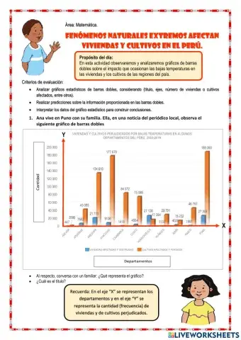 Fenómenos naturales extremos afectan viviendas y cultivos en el Perú.