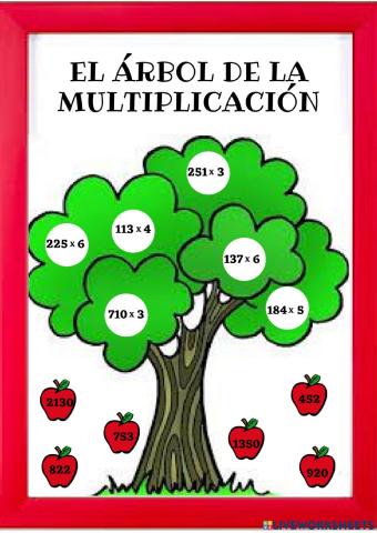 El Árbol de la Multiplicación