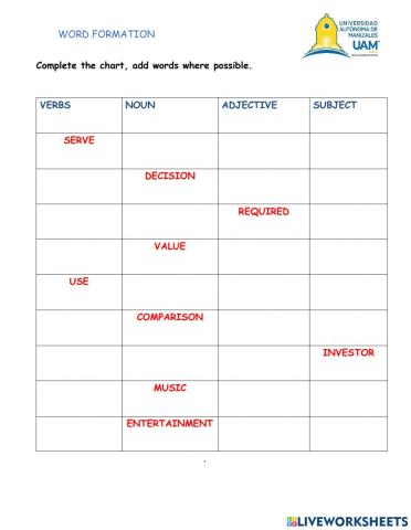 Word formation chart
