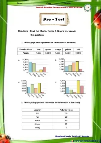 Pre-test  Reading Charts,Tables - Graphs
