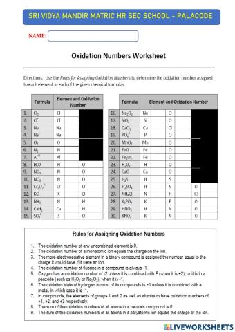 Calculation of oxidation number