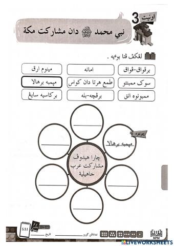 Sirah : Nabi Muhammad S.A.W dan Masyarakat Mekah